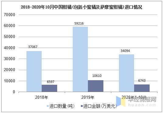 2019年柑橘产量、进出口情况及绿色生态种植技术分析「图」-6.jpg