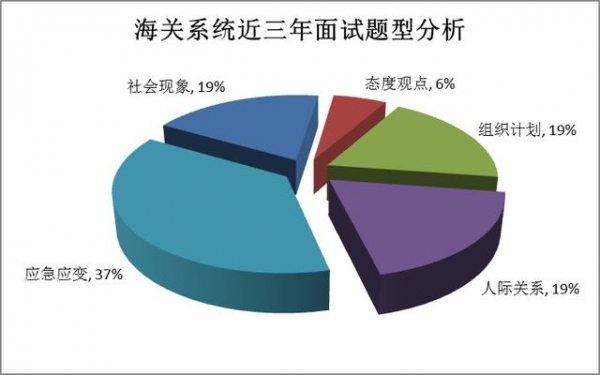 海关系统面试考情分析-2.jpg