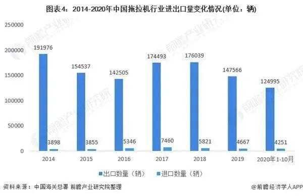 2021年中国拖拉机制造行业发展现状与进出口情况分析-5.jpg