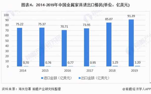 2021年中国金属家具行业发展现状与进出口情况分析-4.jpg
