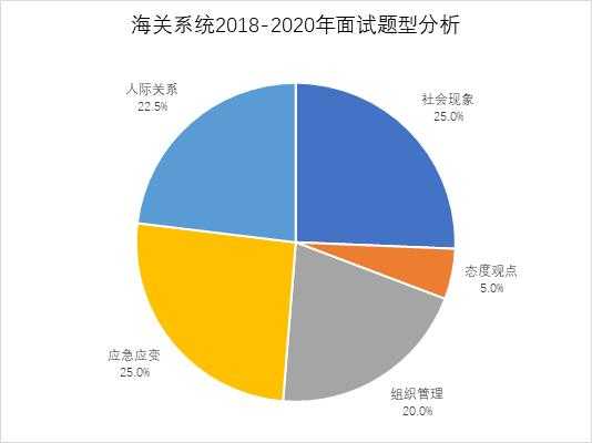 2021国考面试新风向！海关面试抢先学-2.jpg