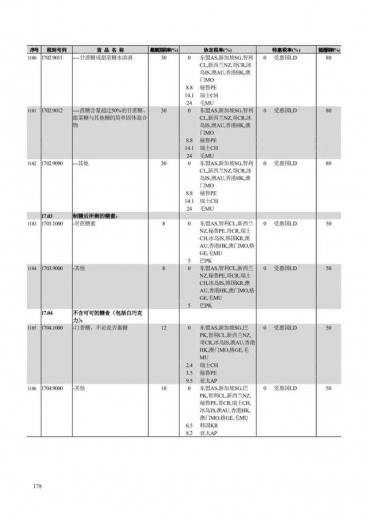 中华人民共和国进出口税则2021发布，含食糖糖浆进口关税税率-3.jpg