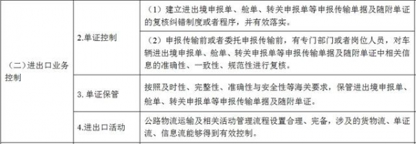 《海关认证企业标准》之物流运输企业单项标准出台，快了解一下吧-5.jpg