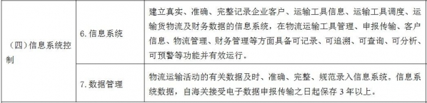 《海关认证企业标准》之物流运输企业单项标准出台，快了解一下吧-7.jpg