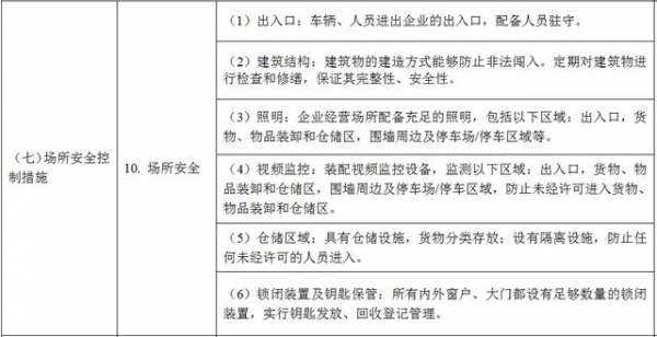 《海关认证企业标准》之物流运输企业单项标准出台，快了解一下吧-9.jpg
