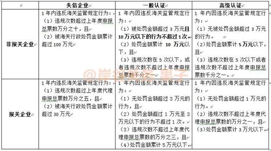 《海关删改单和处罚对AEO认证企业信用的影响——（霞解AEO)》-2.jpg