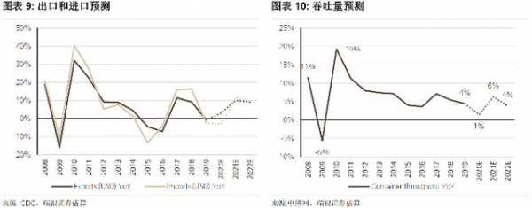 外贸这么火，港口被低估了吗-2.jpg
