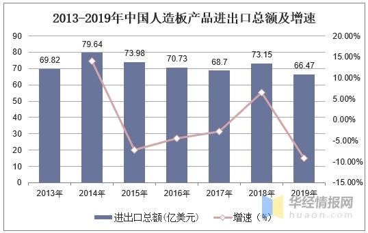 中国人造板行业进出口情况，绿色人造板已成符合时代发展的大趋势-3.jpg