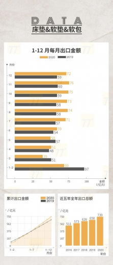 重磅发布！2020中国泛家居产业进出口大数据报告-6.jpg