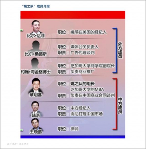 “慢热”姚明：中美进出口的“状元使者”（此文同样纪念科比）-2.jpg
