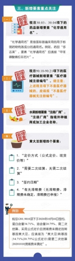 聚焦｜2021版《中华人民共和国海关进出口商品规范申报目录》修订解读-3.jpg