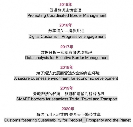 国际海关日 | 海关助力复苏、革新与韧性提升，打造可持续供应链-2.jpg