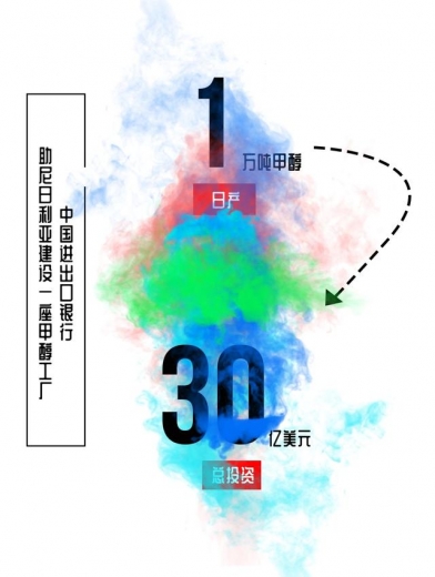 中国进出口银行助尼日利亚建设30亿美元甲醇工厂-2.jpg