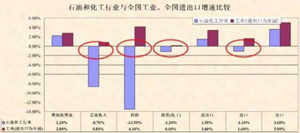 从营收、进出口、消费等7组数据看2020年我国石油和化工行业经济运行-2.jpg