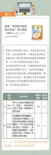从《2021年关税调整方案》看海关税政调研——进口暂定税率-3.jpg
