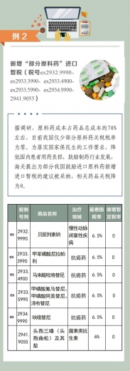 从《2021年关税调整方案》看海关税政调研——进口暂定税率-4.jpg