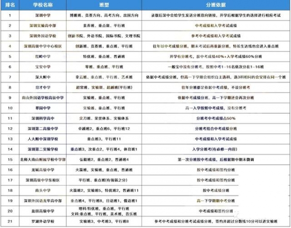 2021中考择校参考，深圳“四大”“八大”进出口情况对比-2.jpg