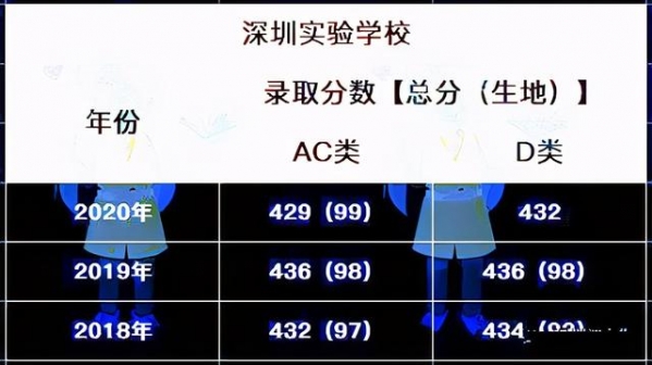 2021中考择校参考，深圳“四大”“八大”进出口情况对比-4.jpg