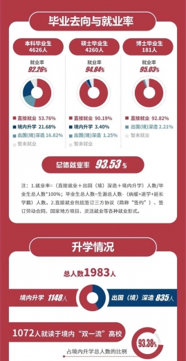 【教育】上大、上海电力大学、上海海关学院发布2020届毕业生就业质量报告！-3.jpg
