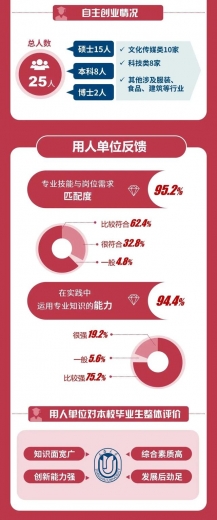 【教育】上大、上海电力大学、上海海关学院发布2020届毕业生就业质量报告！-9.jpg
