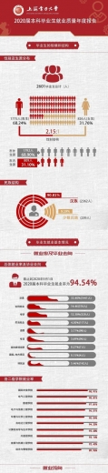 【教育】上大、上海电力大学、上海海关学院发布2020届毕业生就业质量报告！-10.jpg