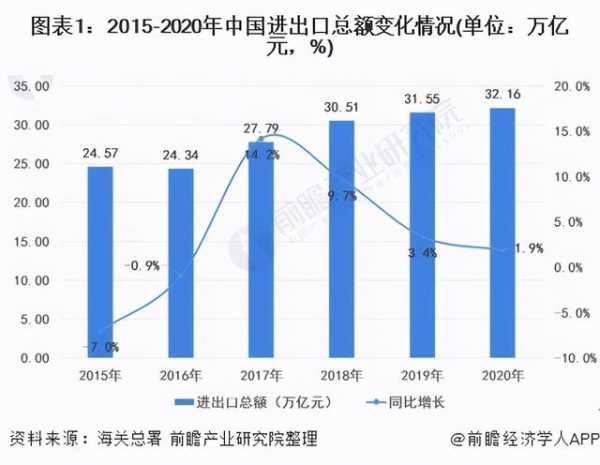 2021年中国对外贸易行业市场现状及发展趋势分析-1.jpg