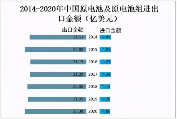 2020年中国原电池及原电池组产量分布及进出口贸易分析-3.jpg