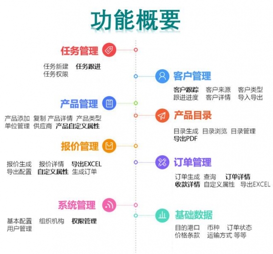 最适合外贸企业的报关方式-3.jpg