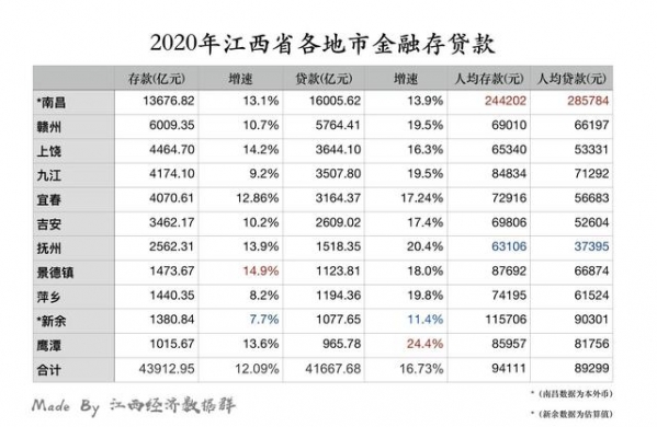 2020年江西省及省内各市的进出口贸易-2.jpg