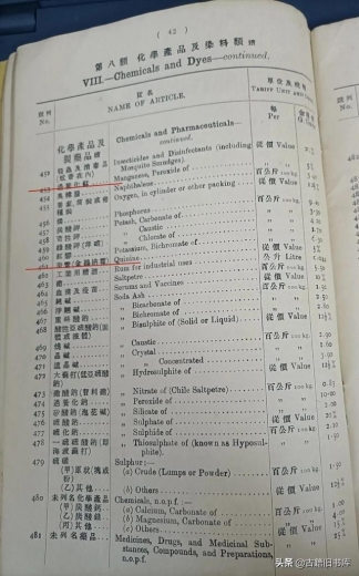 1934年海关税则什么样？-12.jpg