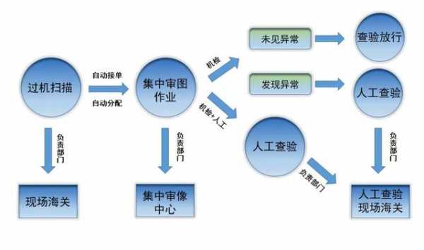 新年干货丨天津海关机关查验答疑放送-10.jpg