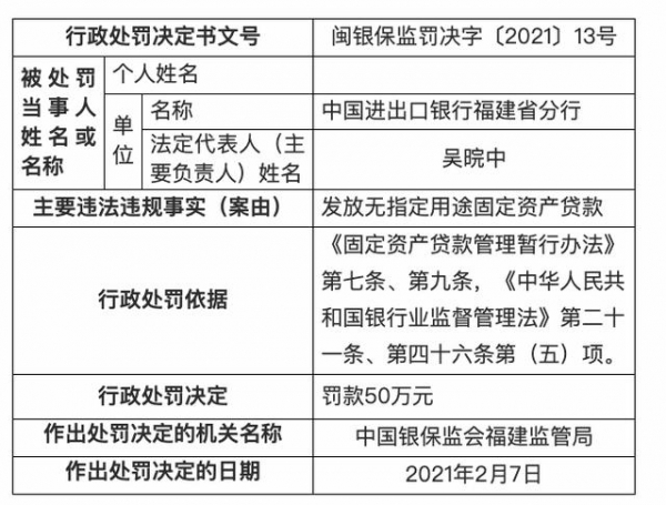 发放无指定用途固定资产贷款，中国进出口银行福建分行被罚50万元-1.jpg
