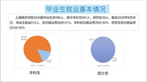 【教育】上大、上海电力大学、上海海关学院发布2020届毕业生就业质量报告！-15.jpg