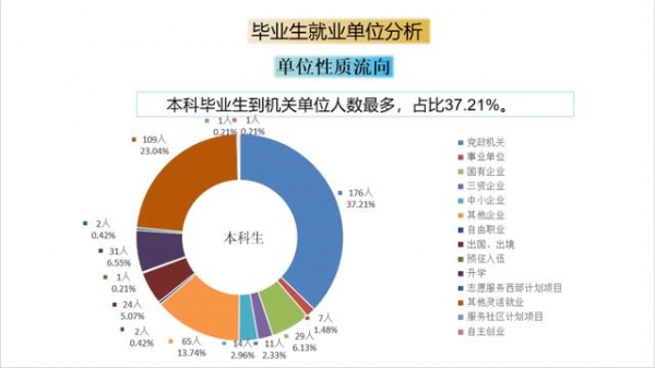 【教育】上大、上海电力大学、上海海关学院发布2020届毕业生就业质量报告！-20.jpg