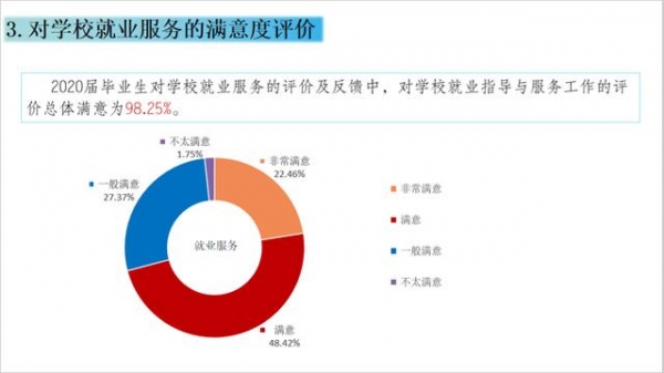 【教育】上大、上海电力大学、上海海关学院发布2020届毕业生就业质量报告！-28.jpg