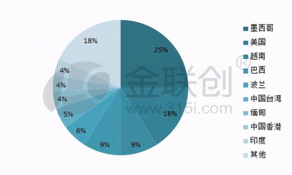 2020年中国石蜡进出口情况总括-2.jpg