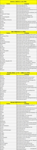 全球海关网址大全，果断收藏-1.jpg