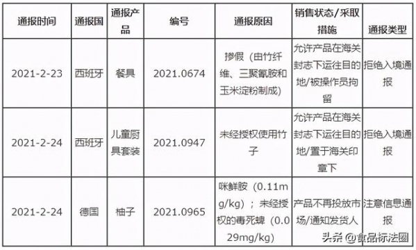 「进出口」欧盟通报我国出口柚子和餐具等产品不合格-2.jpg