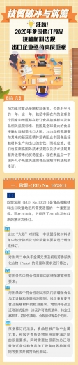 注意！2020年多国修订食品接触材料法规-1.jpg