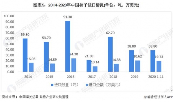 2020年中国柿子产业发展现状及进出口贸易分析-5.jpg