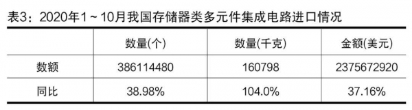 海关税政调研：集成电路行业高质量发展的助推器-4.jpg