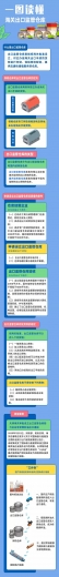 一图读懂丨海关出口监管仓库-1.jpg