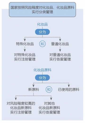 海关解读丨新《化妆品监督管理条例》引关注-8.jpg