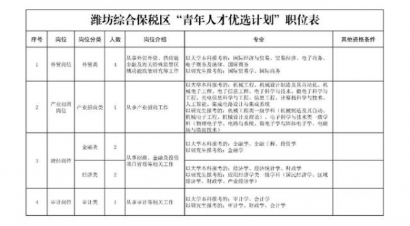 2021年潍坊综合保税区“青年人才优选计划” 招聘公告-1.jpg