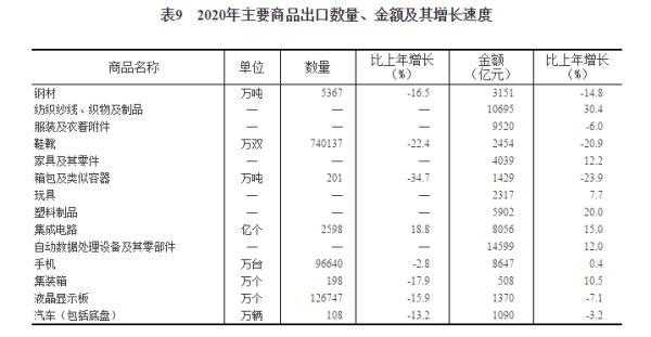 国家统计局：2020年货物进出口总额321557亿元 比上年增长1.9%-3.jpg