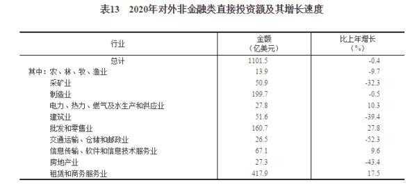 国家统计局：2020年货物进出口总额321557亿元 比上年增长1.9%-7.jpg