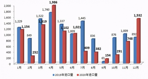 2020年我国鲜梨进出口概况：出口增长，进口减少-3.jpg