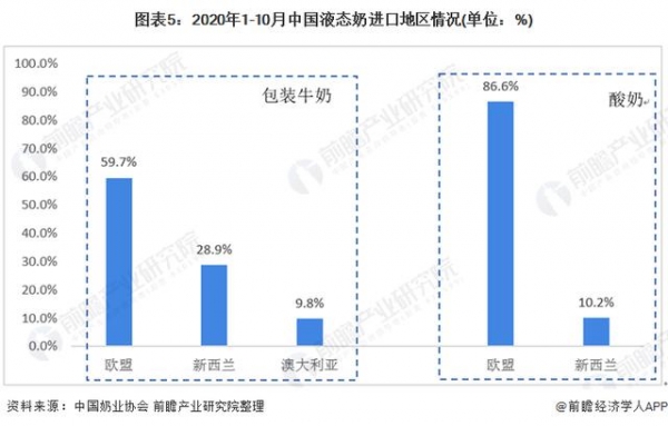 2020年中国奶业发展现状与进出口情况分析-5.jpg