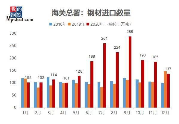 Mysteel：2020年中国钢材进出口回顾与2021年展望-3.jpg