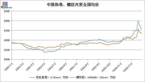 Mysteel：2020年中国钢材进出口回顾与2021年展望-6.jpg